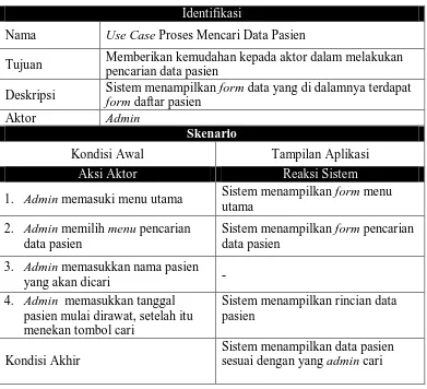 Tabel 3.3 Skenario Mencari Data Pasien 