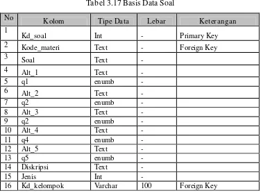 Tabel 3.18 Basis Data Temp 