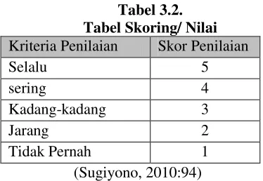 Tabel 3.3