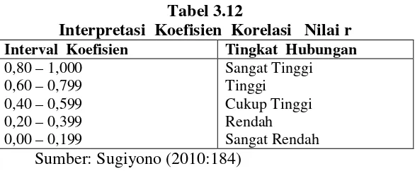 Tabel 3.12Interpretasi Koefisien Korelasi Nilai r