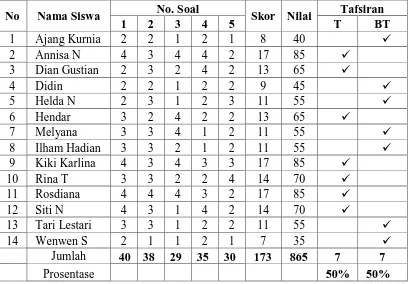 Tabel 4.1 