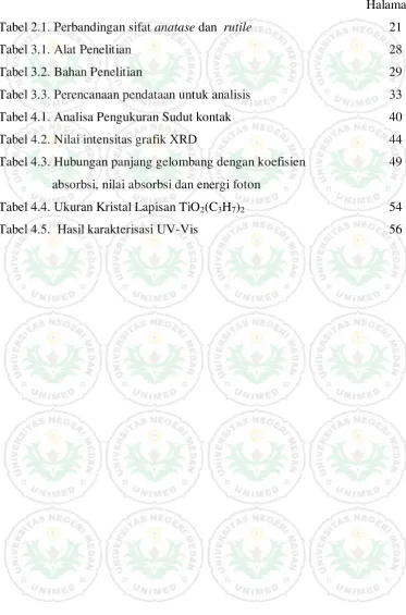 Tabel 2.1. Perbandingan sifat anatase dan  rutile 