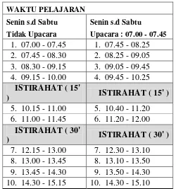 Tabel 1. Waktu Pelajaran SMK Negeri 3 Yogyakarta 