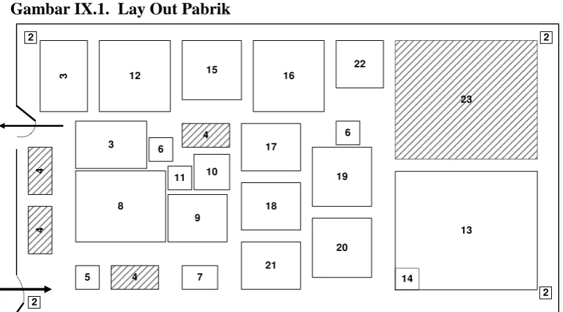 Gambar IX.1.  Lay Out Pabrik 