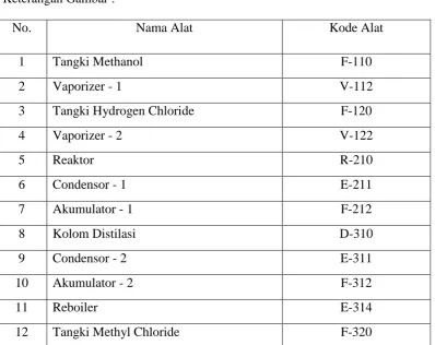 Gambar IX.3. Lay Out Peralatan Pabrik. 