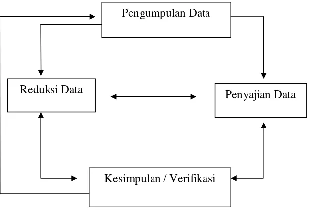 Gambar Analisis Data Interaktif 