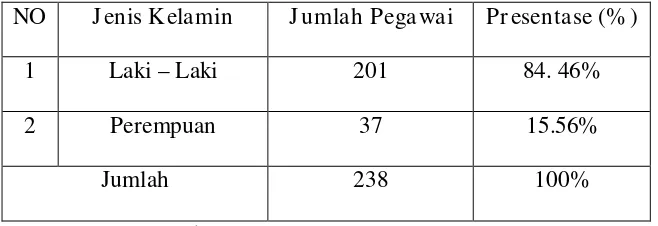 Tabel 1 