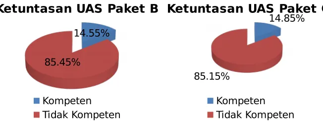 tabel berikut:
