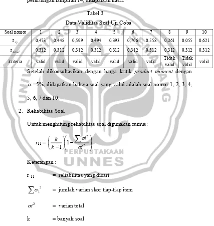 Tabel 3 Data Validitas Soal Uji Coba 