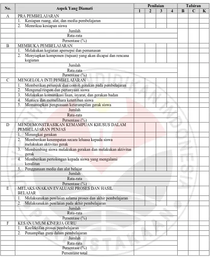 Tabel 3.4 Format Kinerja Guru Tahap Pelaksanaan (IPKG II) 