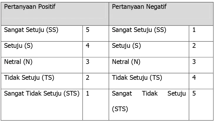 Tabel 9. Interval Skala Likert (Riduwan, 2008)  