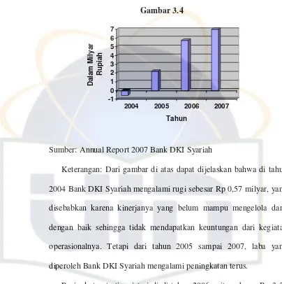 Gambar 3.4 7