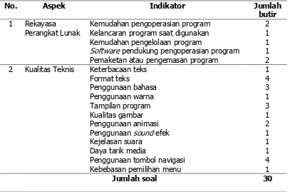 Tabel 11. Kisi-kisi Instrumen Kelayakan Media untuk Ahli Media 