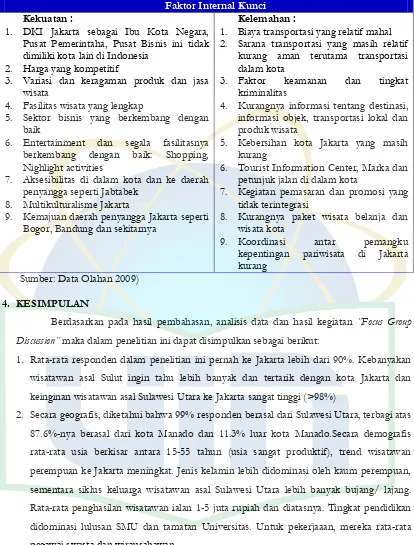 Tabel 5. Faktor Internal Kunci Destinasi Jakarta (Kekuatan dan Kelemahan) Faktor Internal Kunci 