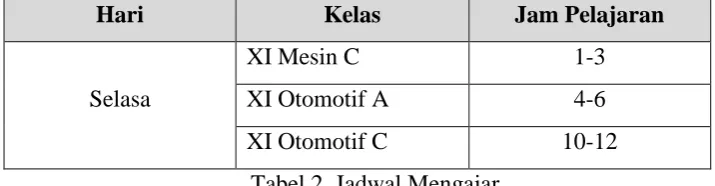 Tabel 2. Jadwal Mengajar 