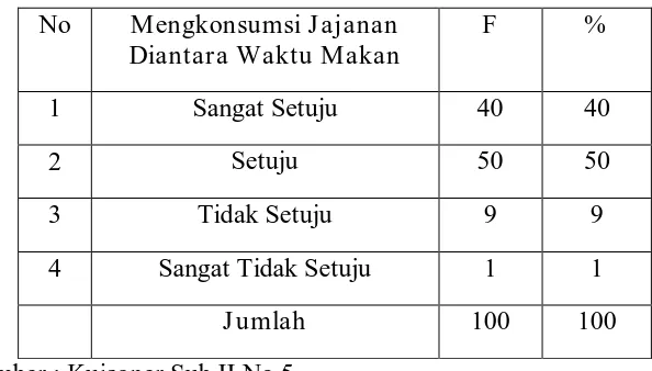 Tabel 4.11 