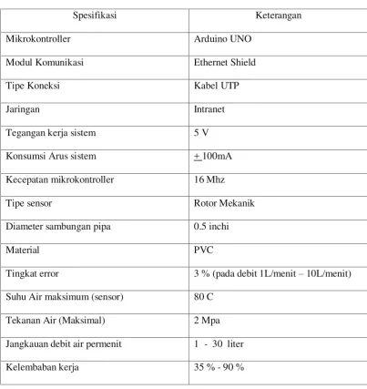 Tabel 6.1 Spesifikasi Sistem 