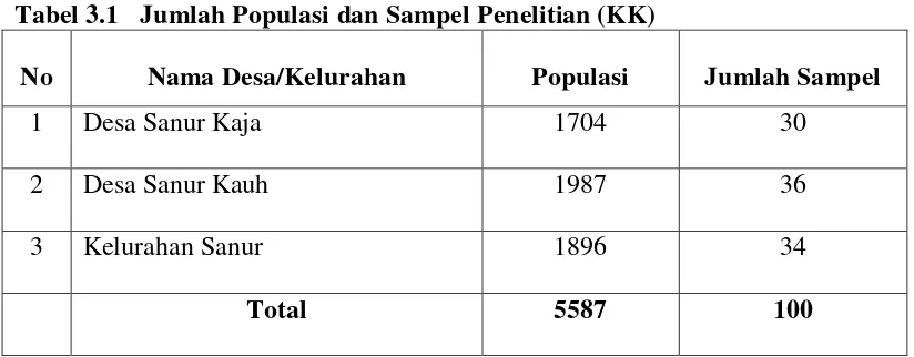 Tabel 3.1  Jumlah Populasi dan Sampel Penelitian (KK) 