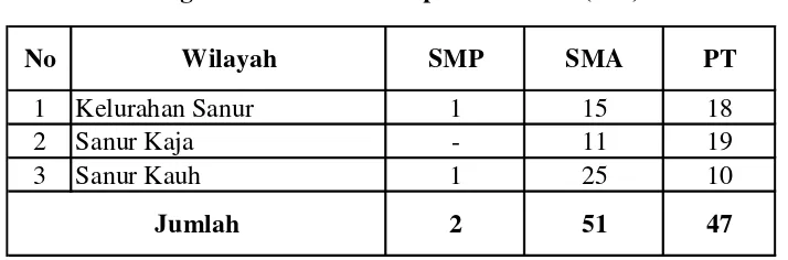 Tabel 4.2 Jenis Kelamin Sampel Penelitian (KK) 