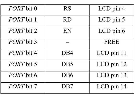 Tabel 3.1. Konfigurasi Port C 