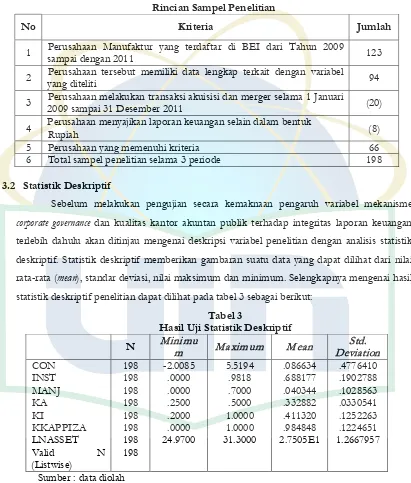 Tabel 2 Rincian Sampel Penelitian 