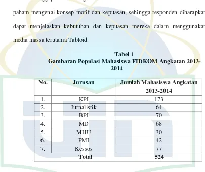 Tabel 1 Gambaran Populasi Mahasiswa FIDKOM Angkatan 2013-