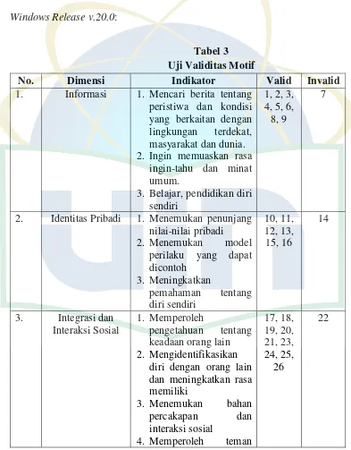 Tabel 3 Uji Validitas Motif 