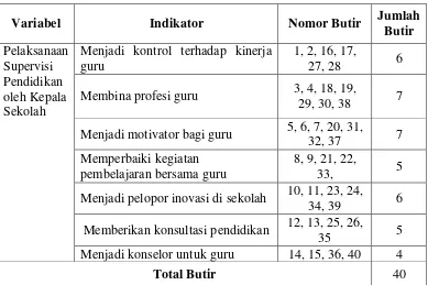Tabel 4. Kisi-kisi Instrumen Kinerja Guru 