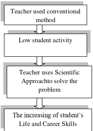 Figure 3. Student’s framework 