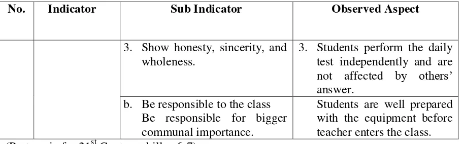 Table 4. Scores of the Alternative Answers 