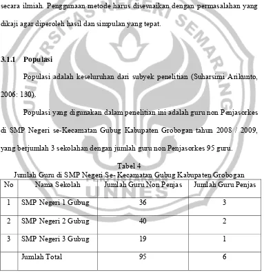 Tabel 4 Jumlah Guru di SMP Negeri Se- Kecamatan Gubug Kabupaten Grobogan 