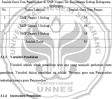 Tabel 5 Jumlah Guru Non Penjasorkes di SMP Negeri Se- Kecamatan Gubug Kabupaten 