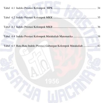Tabel  4.1  Indeks Prestasi Kelompok  MPK .............................................................