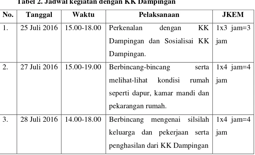 Tabel 2. Jadwal kegiatan dengan KK Dampingan 