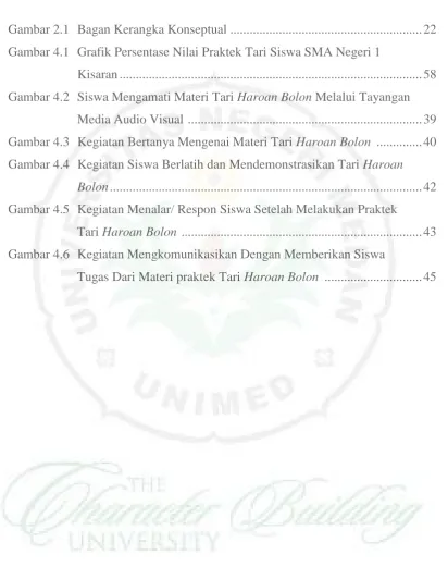 Gambar 2.1 Bagan Kerangka Konseptual ..........................................................