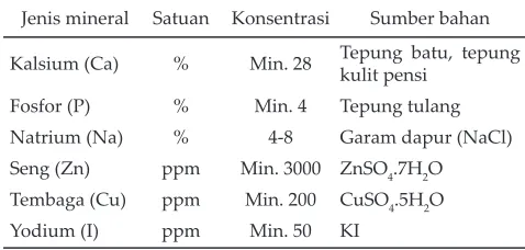 Tabel 1. Jenis, konsentrasi mineral, dan sumber bahan yang digunakan dalam penyusunan formula mineral lokal
