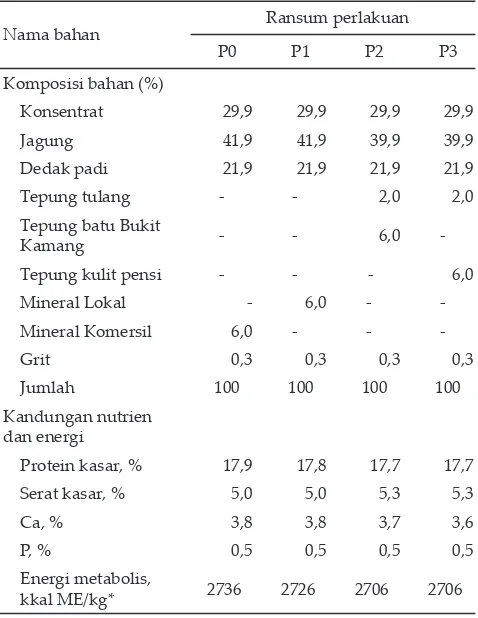 Tabel 2. Komposisi bahan dan kandungan nutrien ransum penelitian