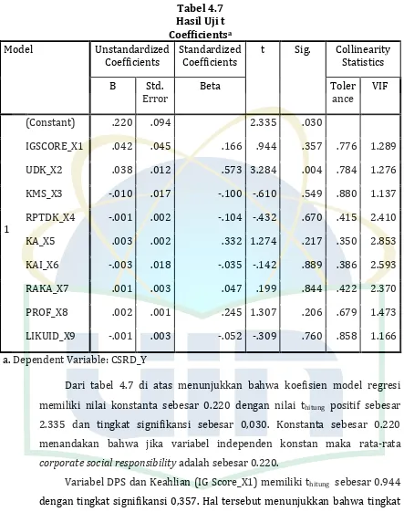 Tabel 4.7  Hasil Uji t 