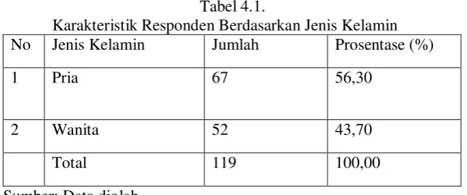 Tabel 4.1. 
