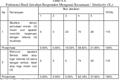 Tabel 4.4. 