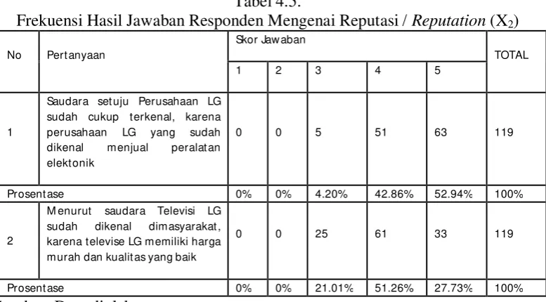 Tabel 4.5. 