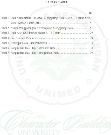 Tabel 1. Data Kemampuan Tes Awal Menggiring Bola Atlet U-13 tahun SSB  