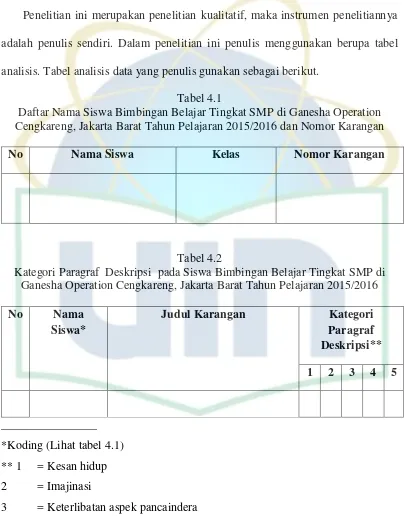 Tabel 4.1 Daftar Nama Siswa Bimbingan Belajar Tingkat SMP di Ganesha Operation 