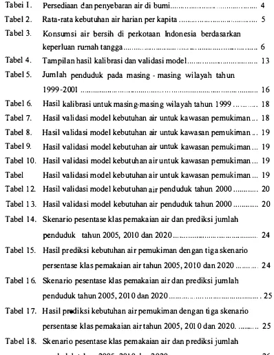 Tabel 18. Skenario pesentase klas pemakaian air n prediksi jumlah 