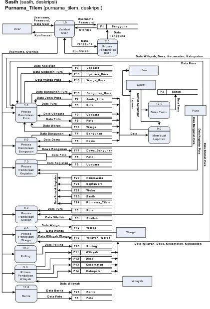 Gambar 2  Overview Diagram 