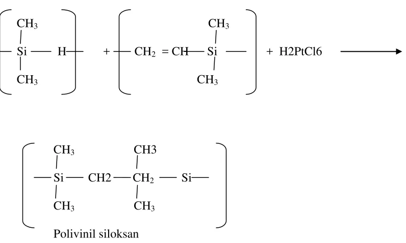 Gambar 1. Pembentukan ikatan silang polivinil siloksan dengan katalis asam kloroplatinik 