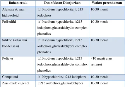 Tabel 3. Pedoman memilih bahan desinfektan mengikut kesesuaian bahan cetak.3,21