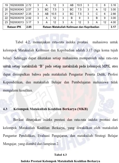 Tabel 4.2, menunjukan rata-rata indeks prestasi  mahasiswa untuk 