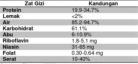 Tabel 1. Kandungan gizi Jamur Tiram per 100 g berat kering 