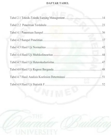 Tabel 2.1 Teknik-Teknik Earning Management ..................................................